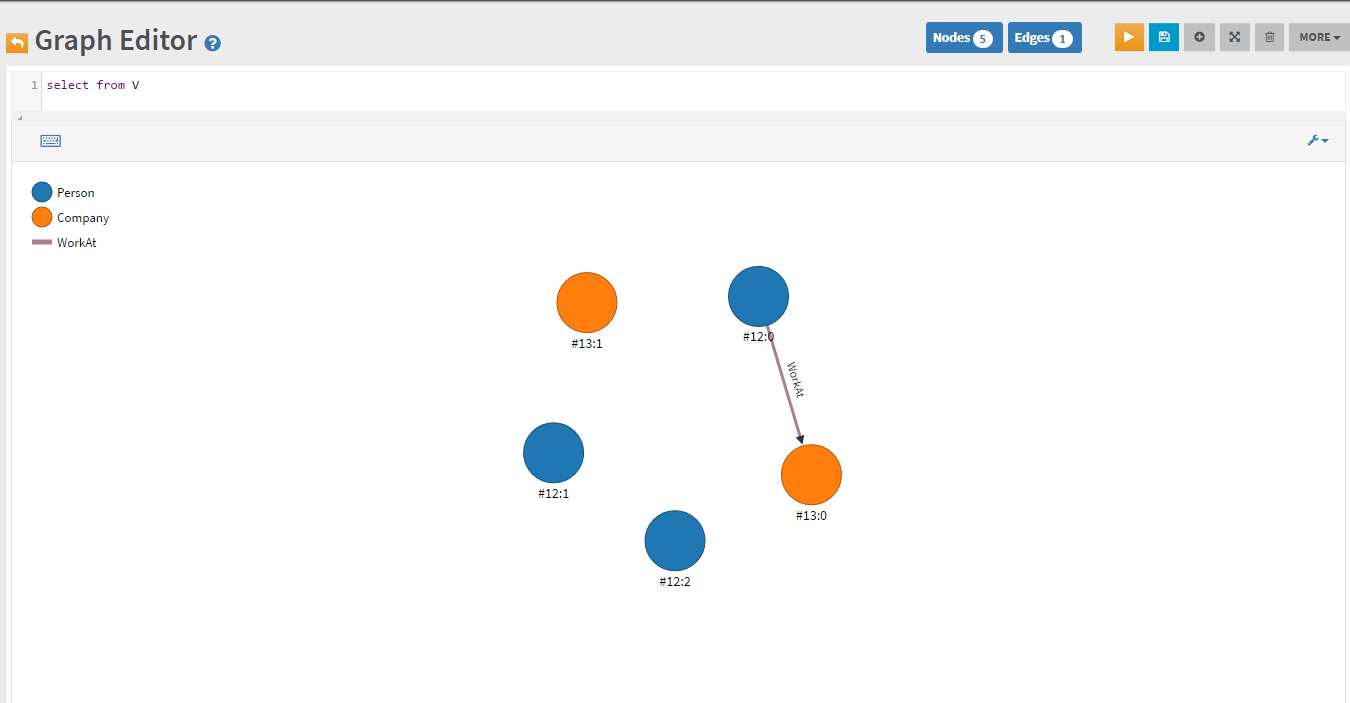 Graph Relation